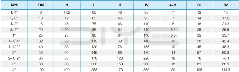 3PC Threaded Ball Valves