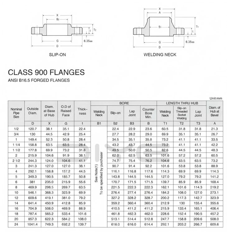 ANSI B16.5 Weld Neck Flange